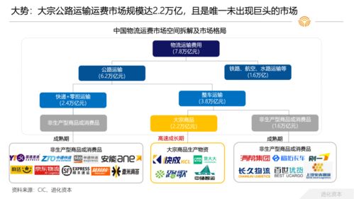 網(wǎng)絡(luò)貨運(yùn)精彩紛呈，行業(yè)整合期即將到來(lái)