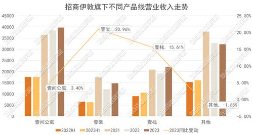 招商伊敦 以“服務式產品”為引擎，驅動高端批發服務的乘法發展